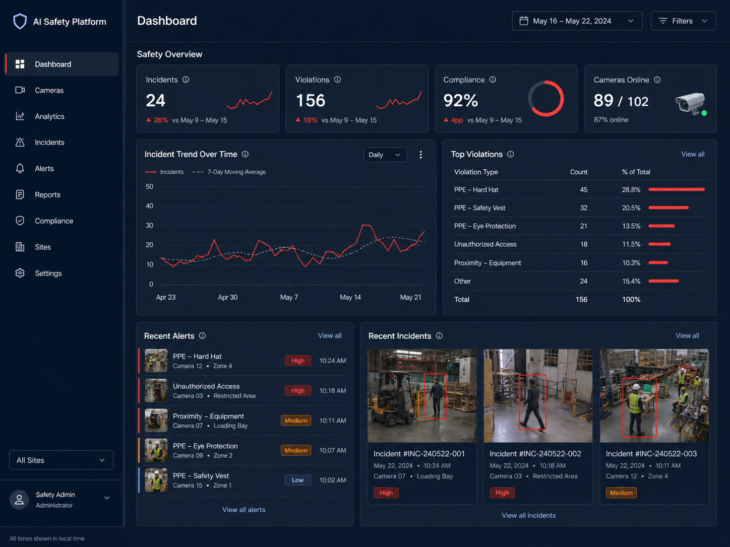 Industrial safety real-time dashboard